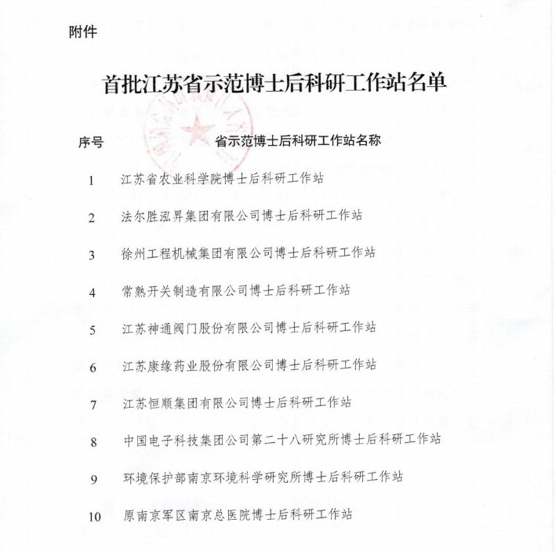 IM体育药业荣获首批江苏省示范博士后科研工作站